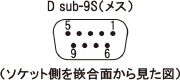 D sub-9SiXj